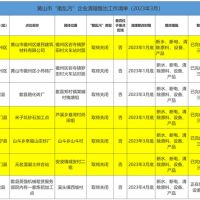 斷水、斷電、清除產(chǎn)品設(shè)備！7家“散亂污”建材企業(yè)關(guān)?；蚣磳㈥P(guān)停