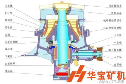 圓錐破日常維護(hù)檢修注意事項(xiàng)！